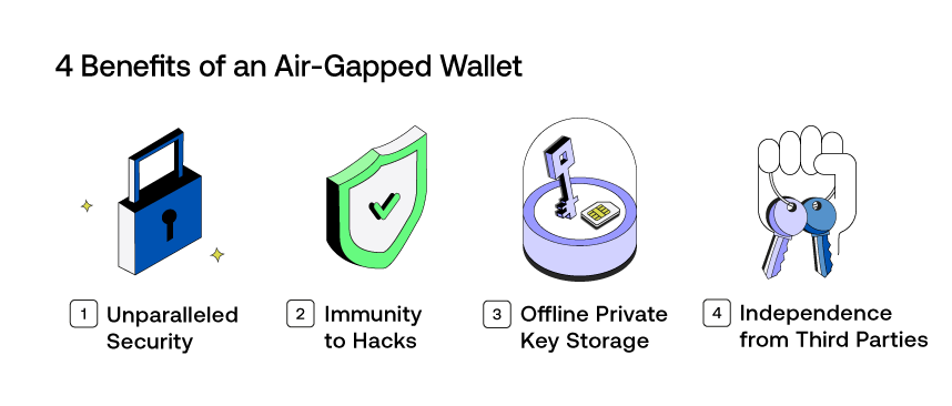 Benefits of an Air-Gapped Wallet