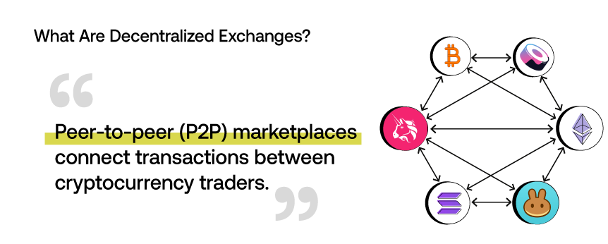 Decentralized Exchanges