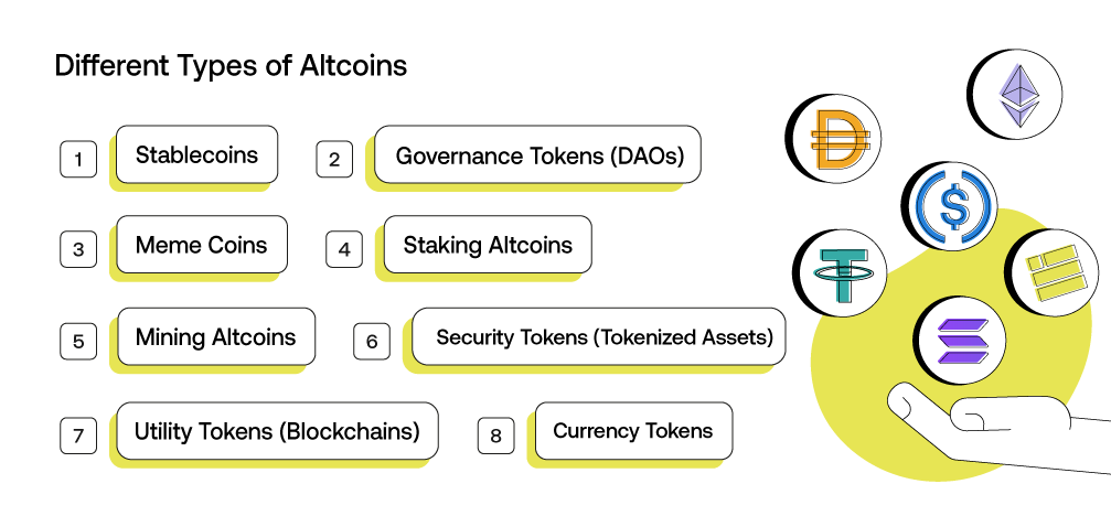 Different Types of Altcoins