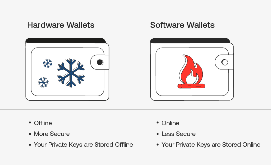Hardware vs. Software Wallets