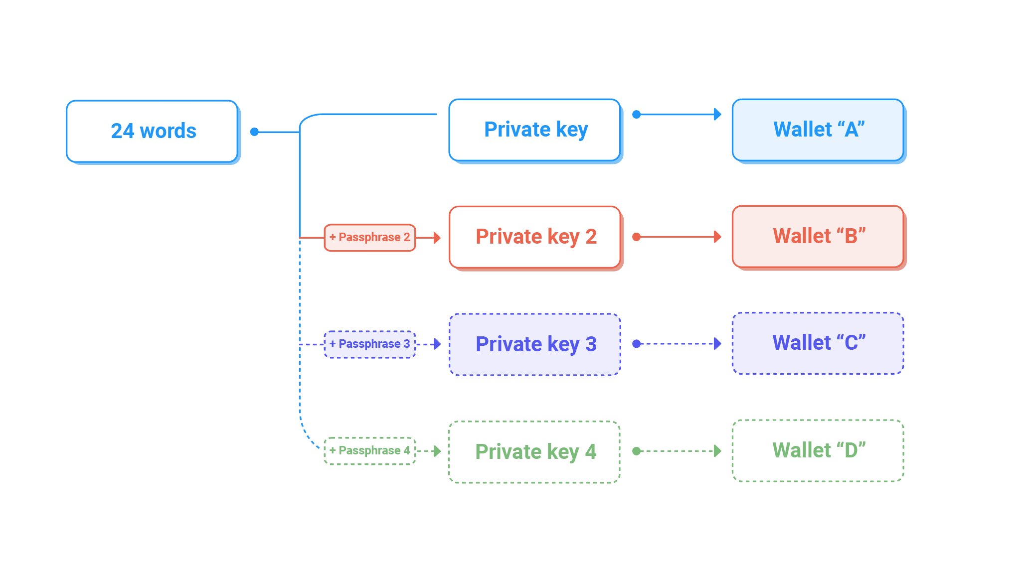 Hidden Wallet is an Advanced Feature 2