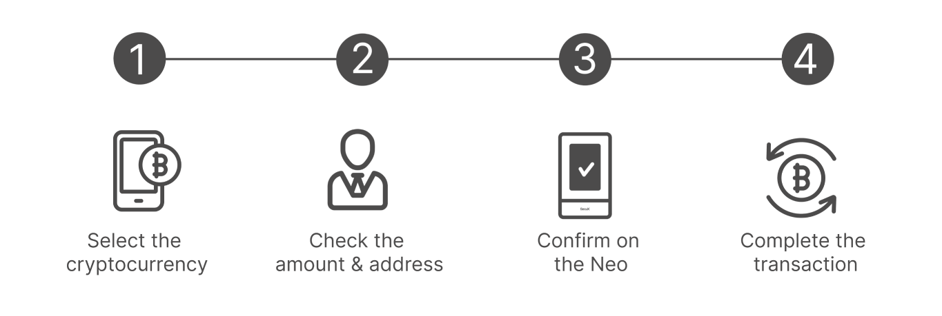 How to Use SecuX Neo