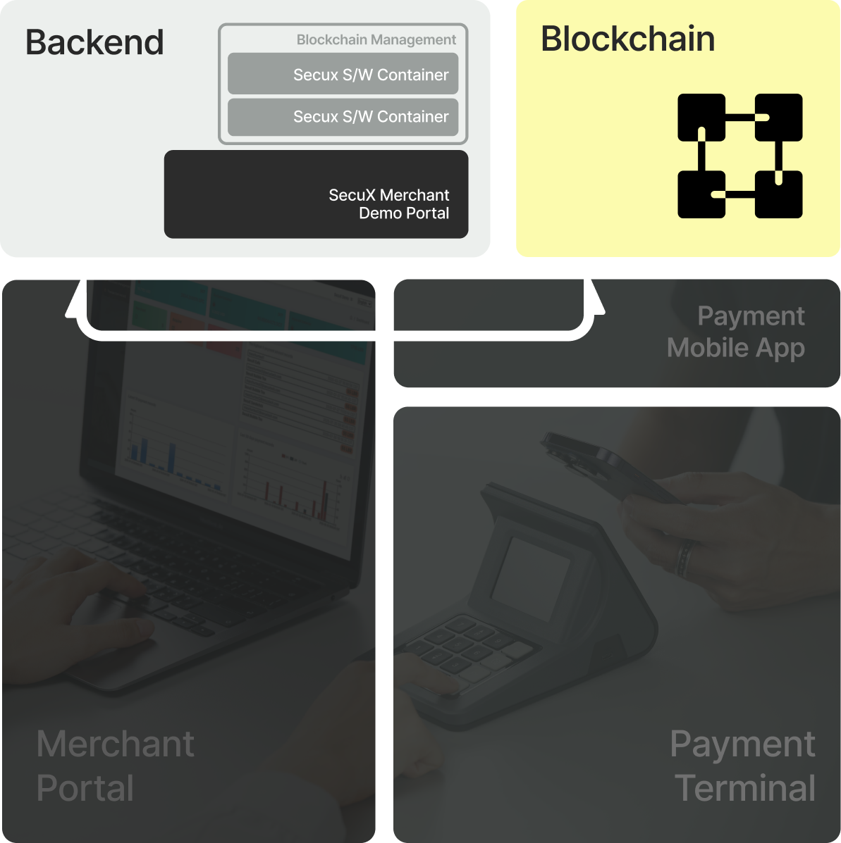Process transaction in Blockchain
