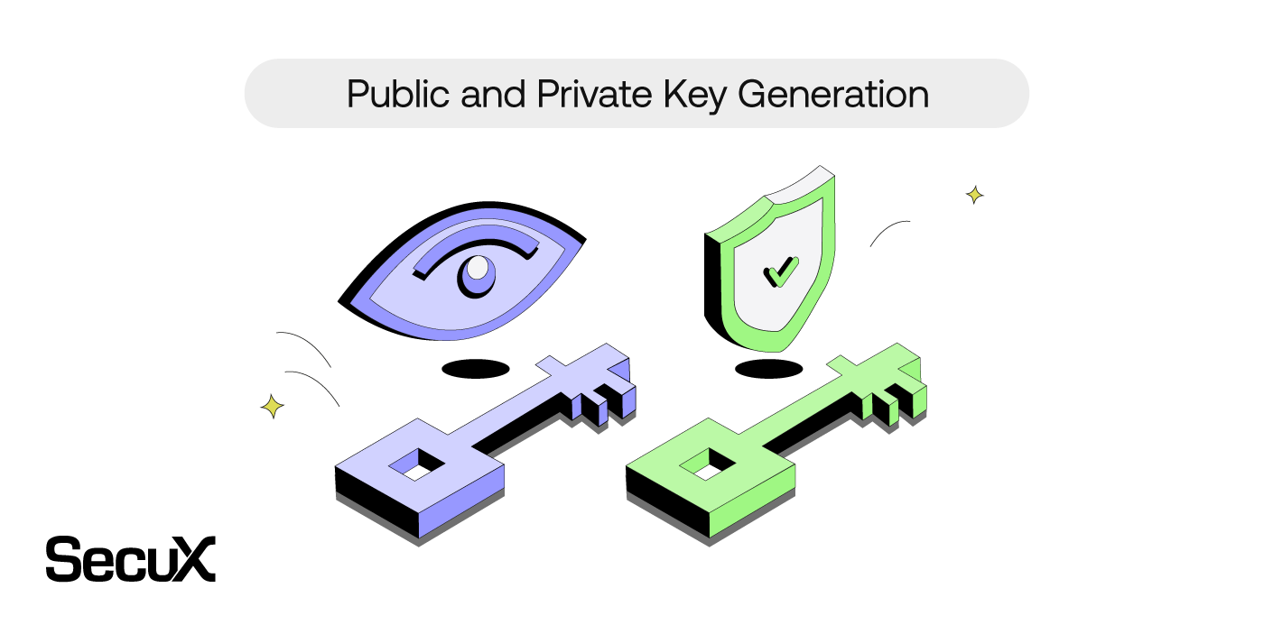 Public and Private Key Generation – Intro, Generation, and Storage
