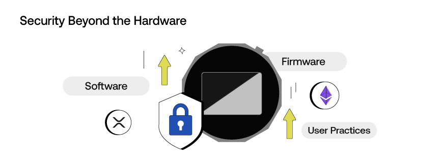 Security Beyond the Hardware