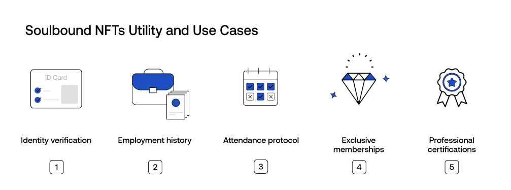 Soulbound NFTs Utility and Use Cases