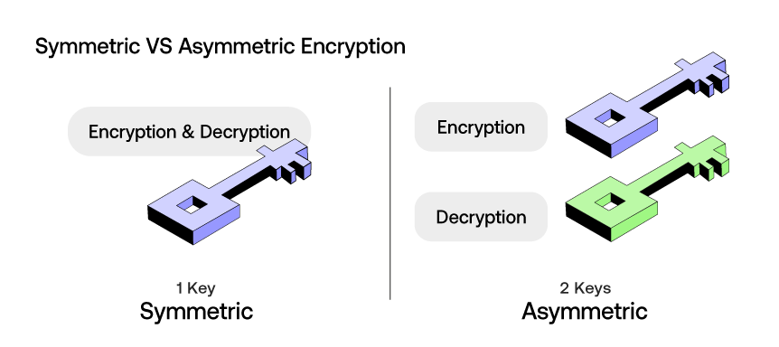Symmetric Encryption Decoded
