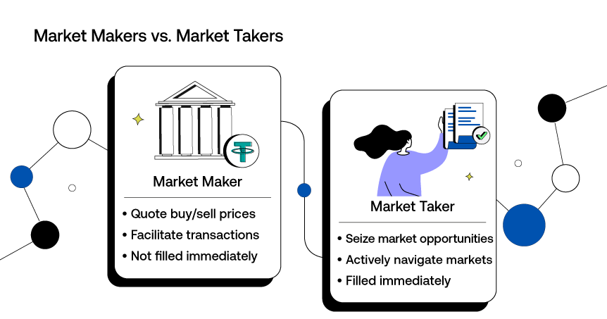 The Differences Between Market Makers and Market Takers
