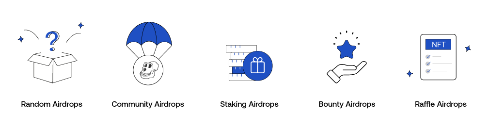 Types of NFT Airdrops
