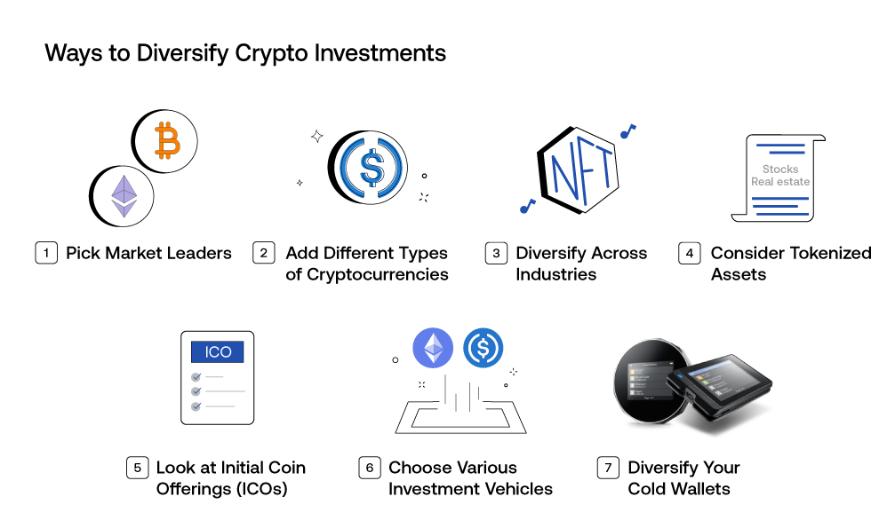 Ways to Diversify Crypto Investments