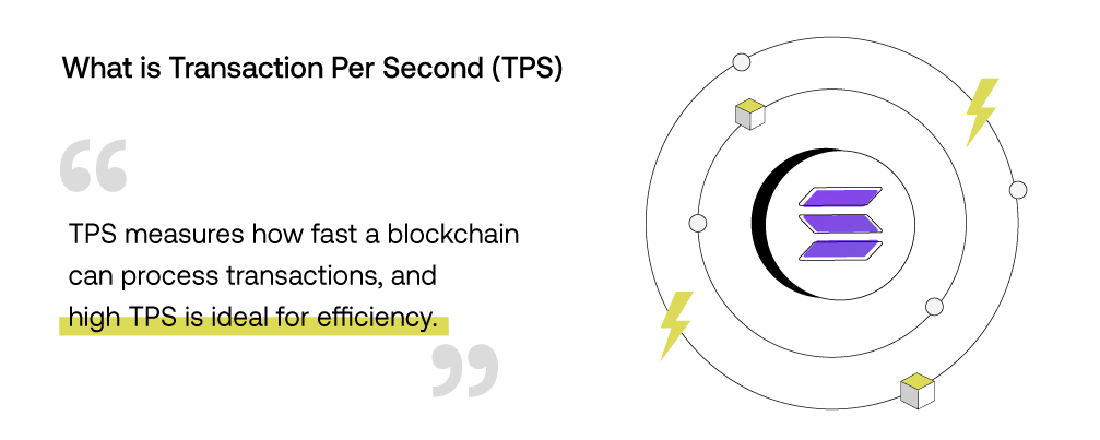 What is Transaction Per Second TPS