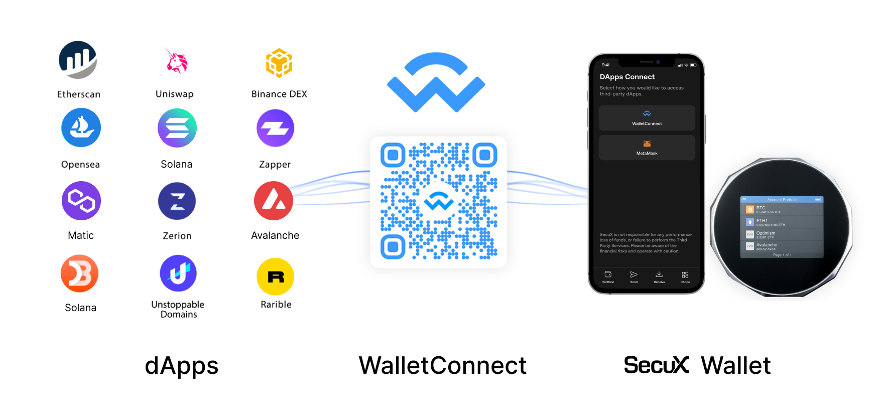 What is WalletConnect