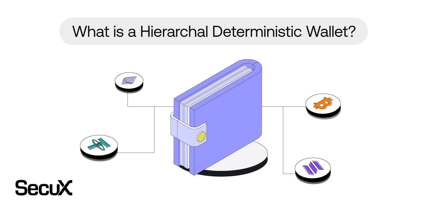 What is a Hierarchal Deterministic Wallet?
