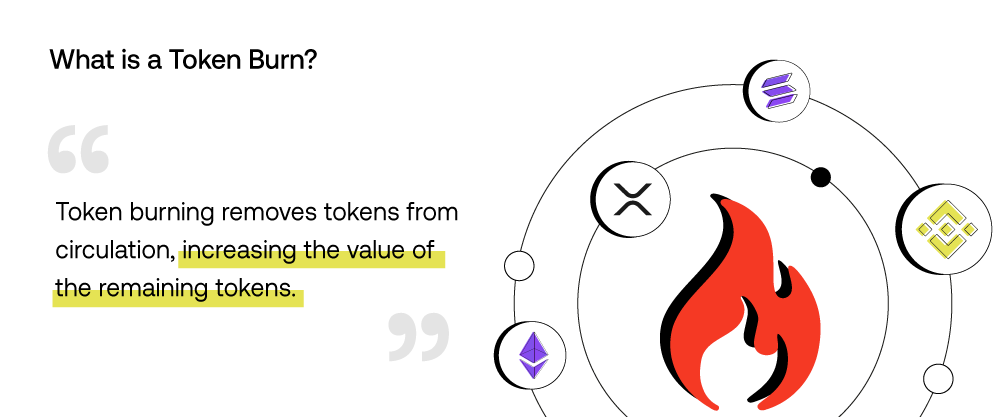 What is a Token Burn