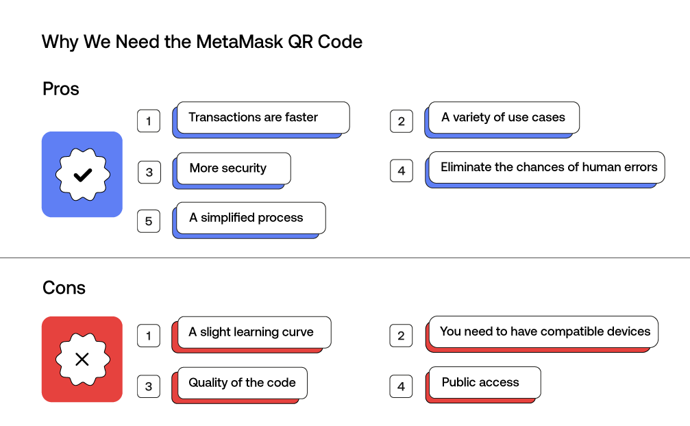 uniquenessof qpr code in metamask