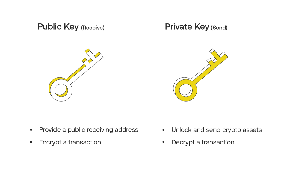 public keys vs private keys