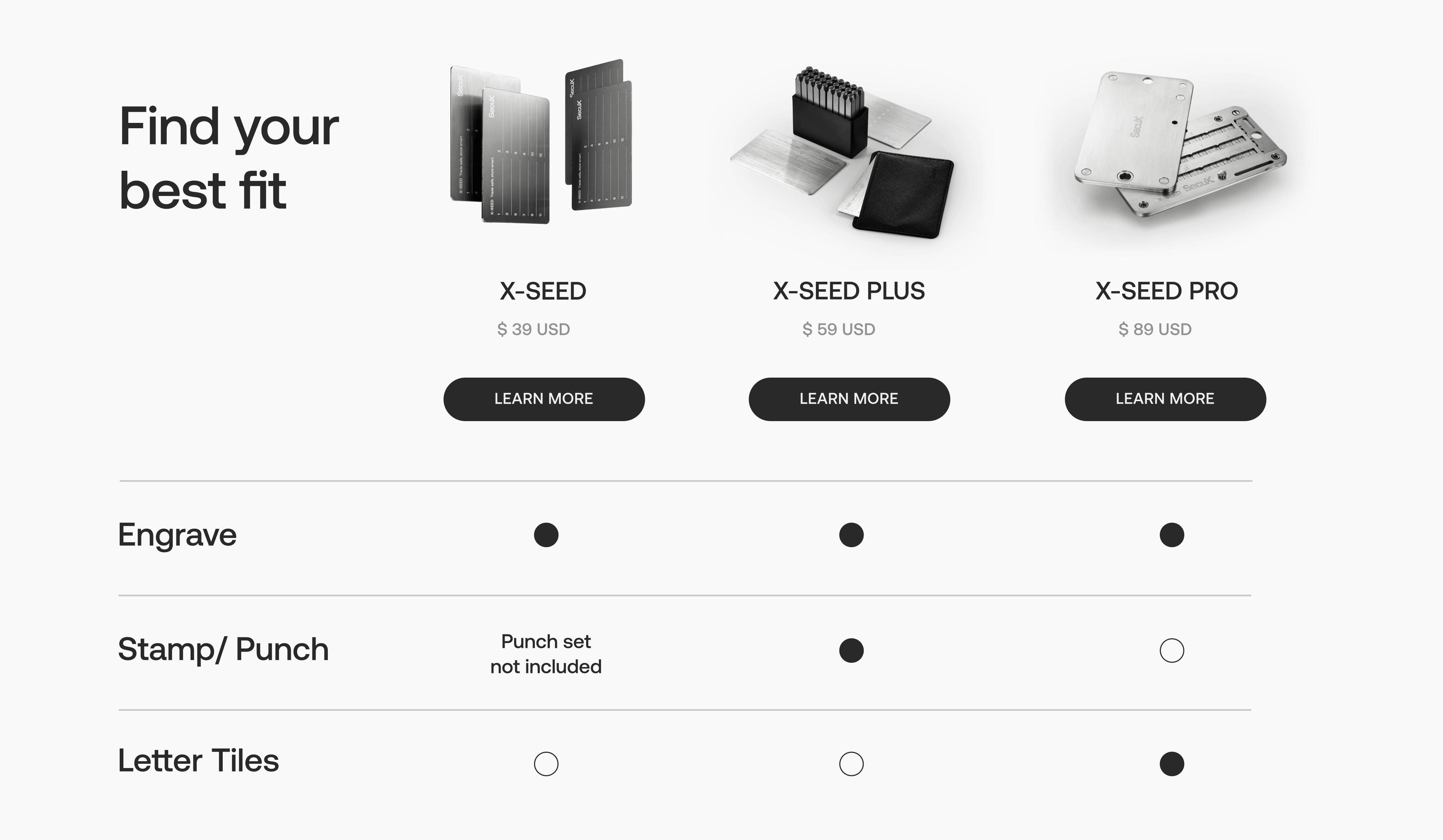 xseed steel crypto wallet specifications 2022